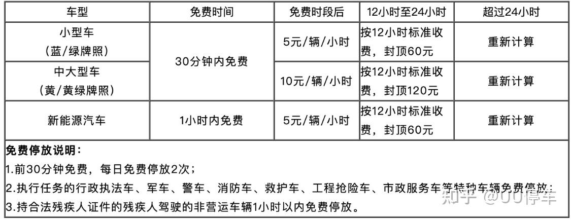 无锡硕放机场停车一天15元,无锡硕放机场停车每天15元,无锡硕放机场停车收费标准及停车省钱办法,硕放机场停车避坑指南,硕放机场停车流程及预约停车攻略