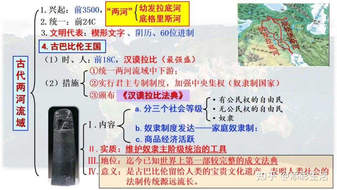 初中历史:九年级历史上册(世界古代史)核心知识梳理(收藏) - 知乎