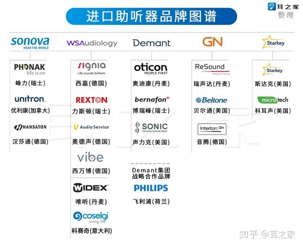 助听器十大名牌图片