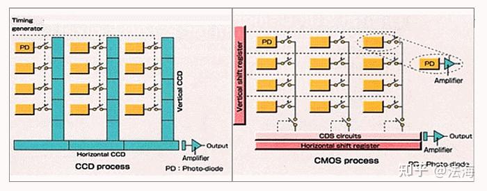 AOI：自动化光学检测 二、AOI系统设计基础 - 知乎