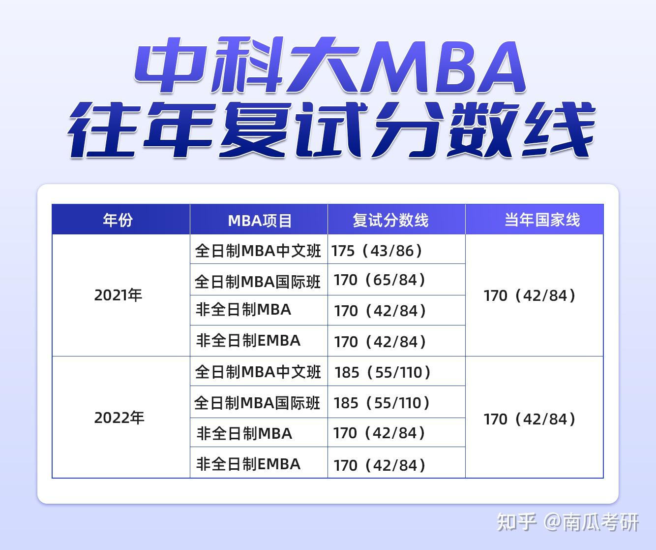 mba院校解讀|中國科學技術大學mba/emba - 知乎