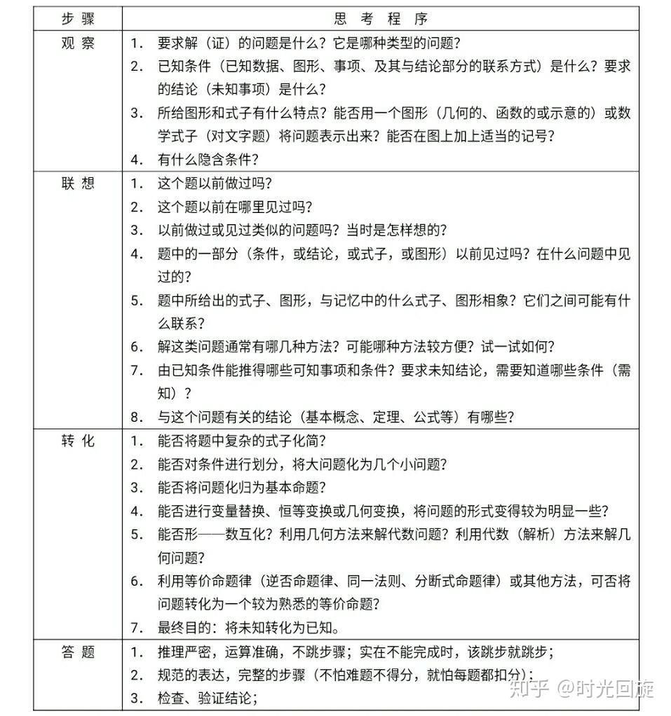 思维特点的数学解题表美国数学教育家波利亚给出了详细的"怎样解题"表