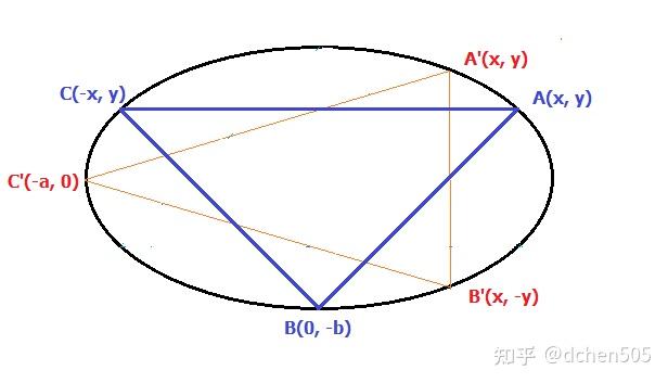 数学随笔 Ii 椭圆和椭球各种内接问题求解集锦 知乎