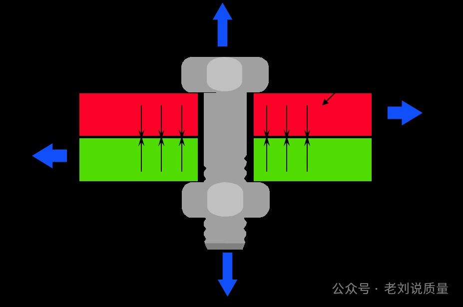 扭矩基础知识 - 知乎