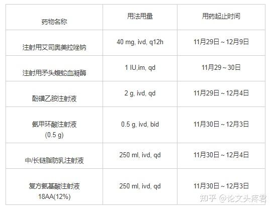 糞便分析示:隱血試驗陽性( );實驗室檢查:plt 97×109·l-1;d-二聚體