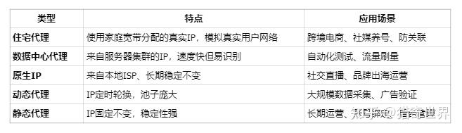 什么是代理IP？代理IP有什么用？怎么使用？ - 知乎