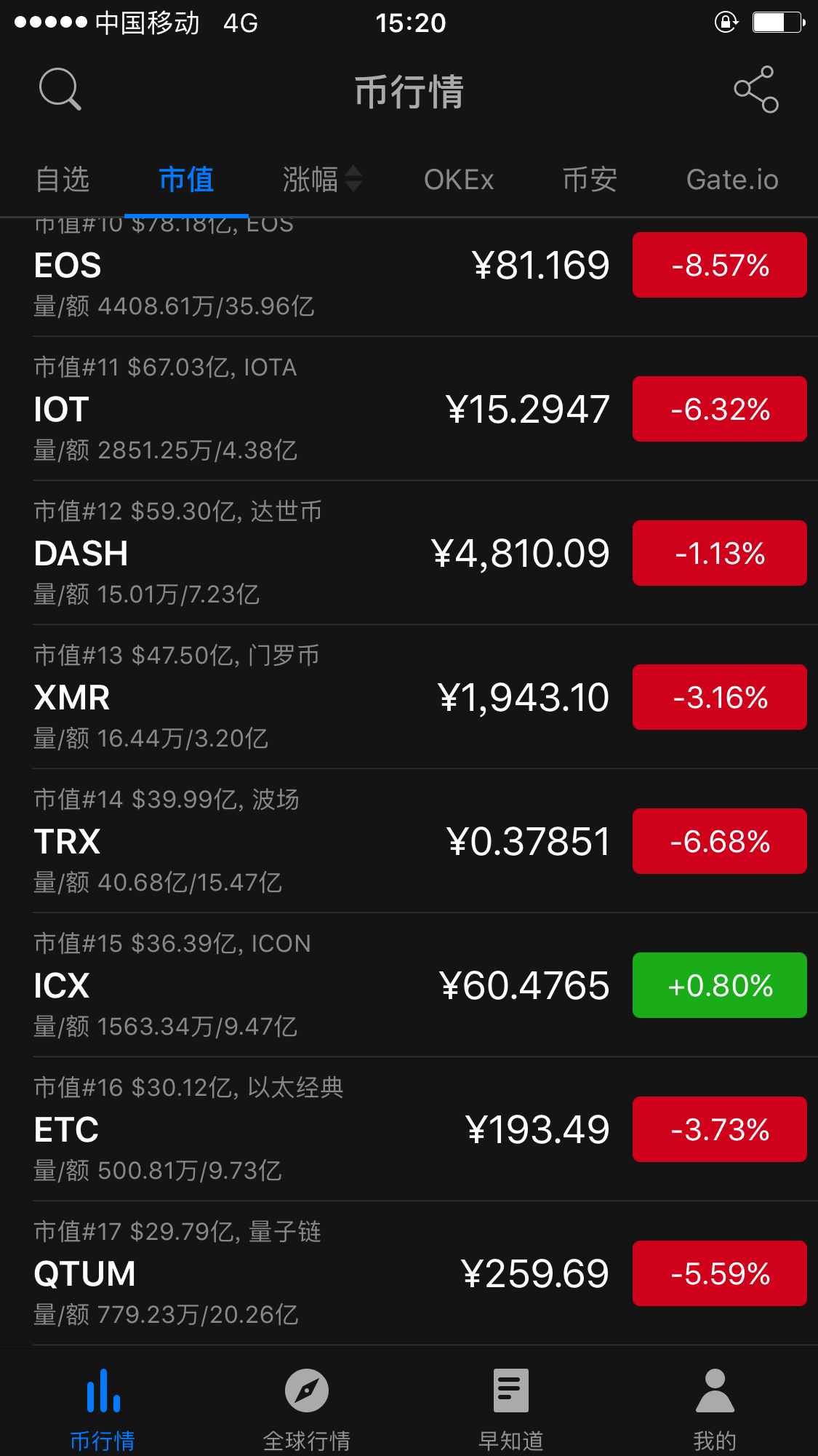 量子链最新行情走势_量子链最新行情