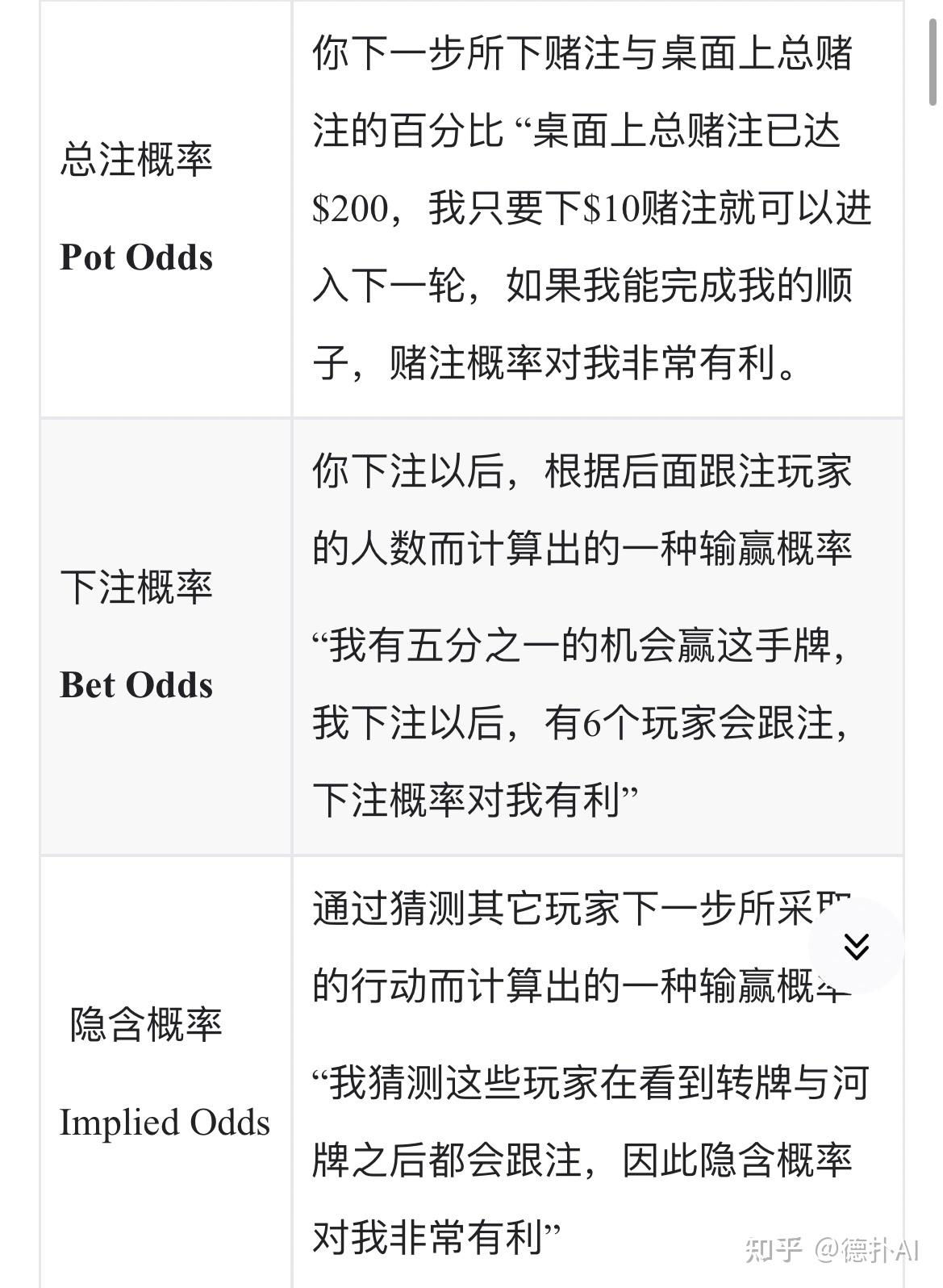 德州扑克游戏过程中的概率- 知乎