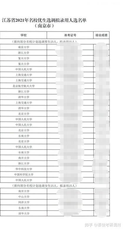 为了考公而考研有必要吗?插图3 为了考公而考研有必要吗?插图3