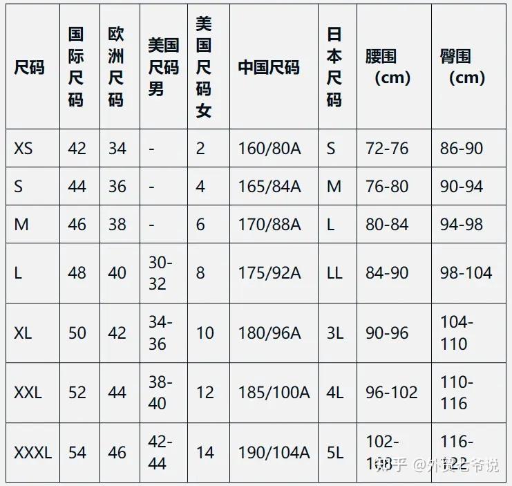 US美国和中国尺码对照表 - 知乎