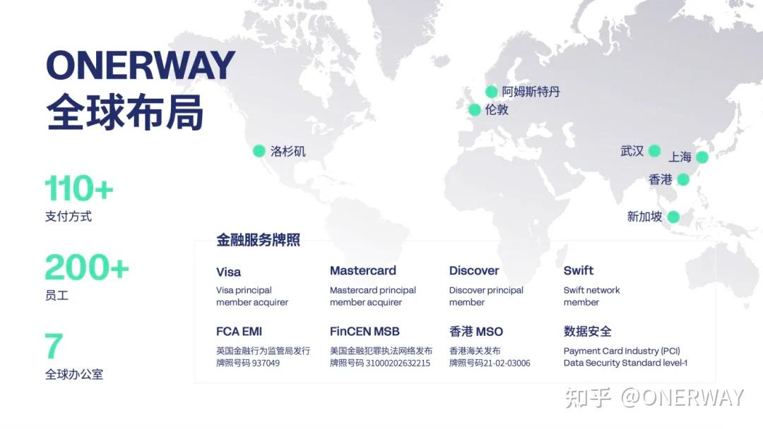 跨境指南丨一键支付新时代:Visa & Mastercard力推Click to Pay,重塑结算体验! - 知乎