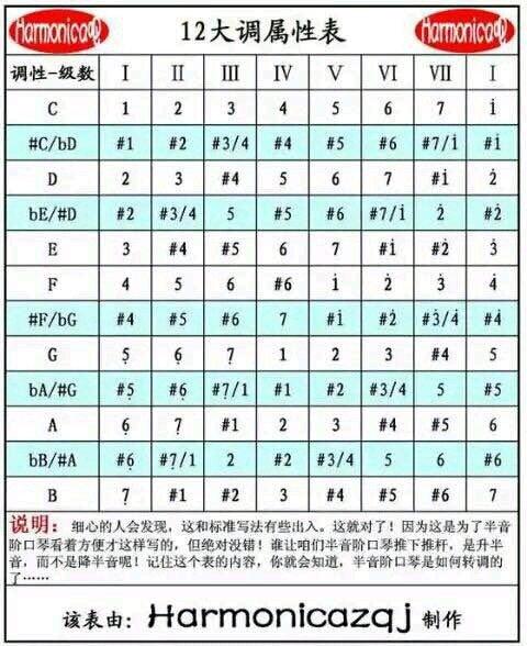 口琴曲谱通用吗_口琴曲谱(3)