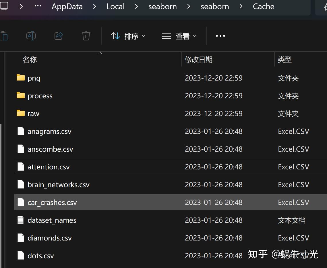 Seaborn load dataset 
