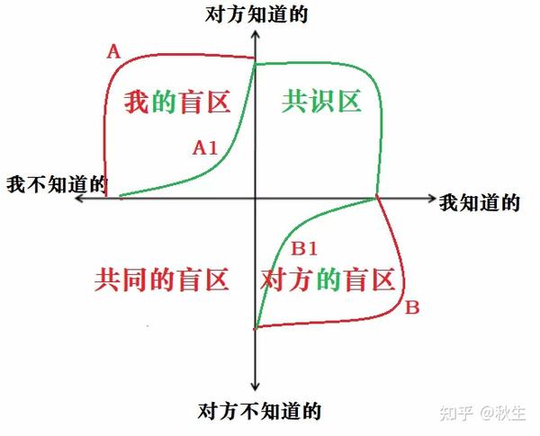 深度解析四方支付产品平台：功能、挑战与未来趋势 (四方emm)-初仟社区