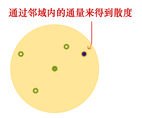 数学+物理学：如何形象的，通俗易懂的理解梯度、散度和旋度 – TAHOLAB