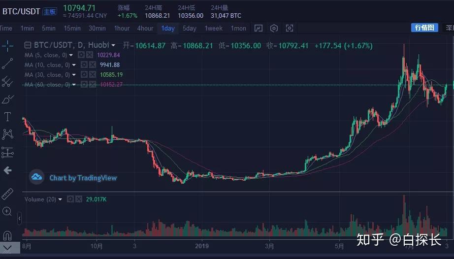 如何在钱包中安全便捷地兑换USDT：完整指南免费USDT/C游戏推荐/注册送币链游大全/边玩边赚新选择