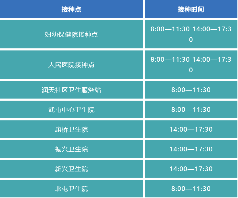 【新冠疫苗】在線進入約苗入口,查看西安各區縣接種地址及諮詢電話