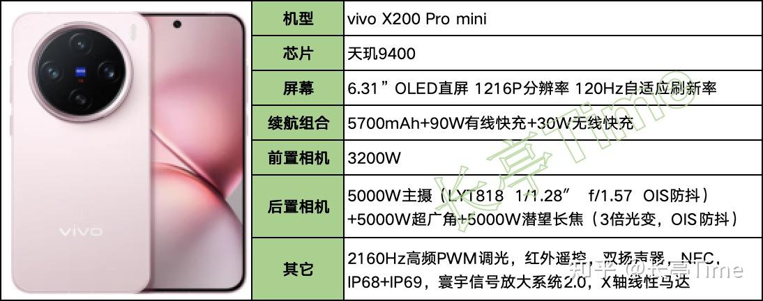 2025年盘点:天玑9400(9400+)手机/平板汇总梳理及挑选建议 - 知乎