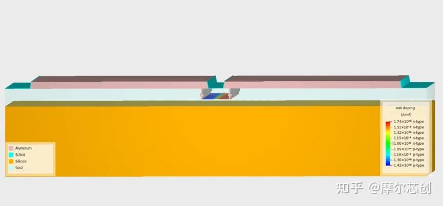 Lumerical光子集成电路光电元件设计的图4