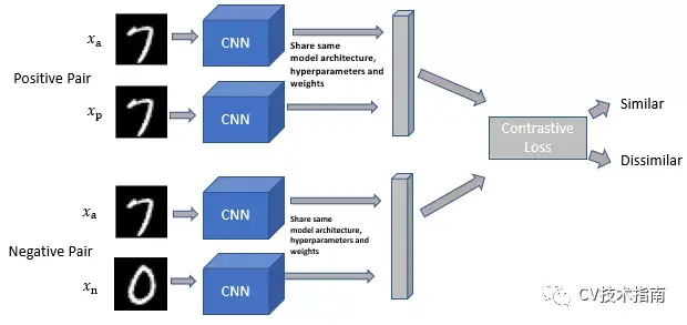 siamesenetwork总结