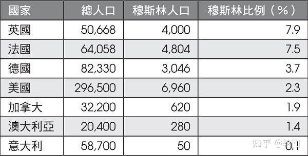 如何看待美国的“拉丁化”、欧洲的“伊斯兰化”？