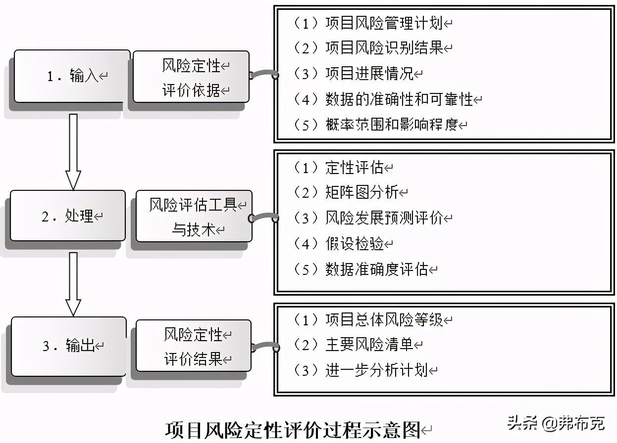 技术部研发项目风险管理制度、流程、表格、方案- 知乎