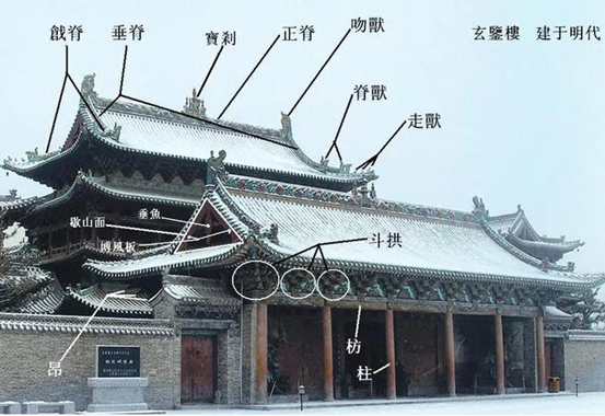[建筑篇]中国古建筑精髓——屋顶 - 知乎