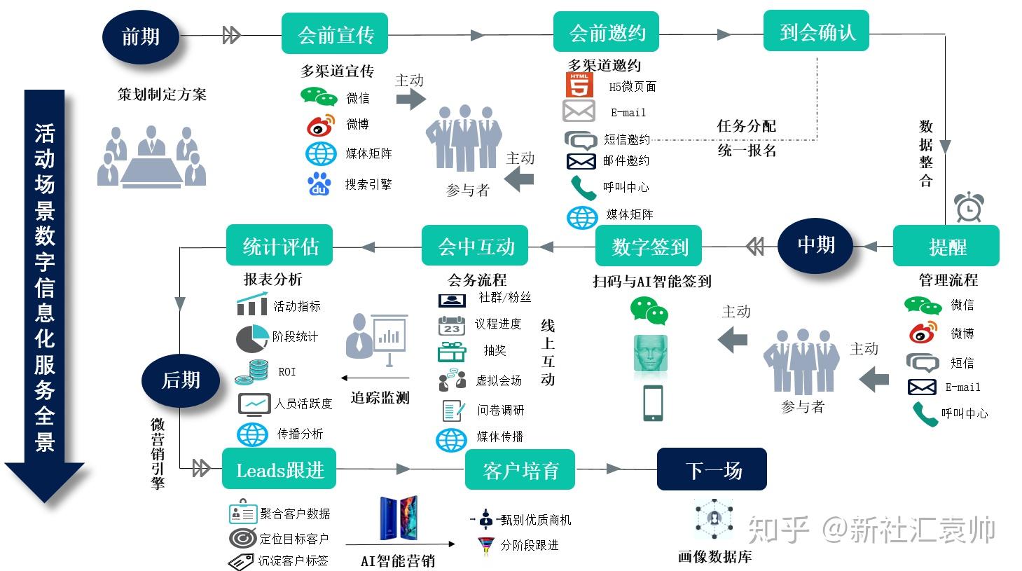 基于区块链的供应链金融创新 知乎