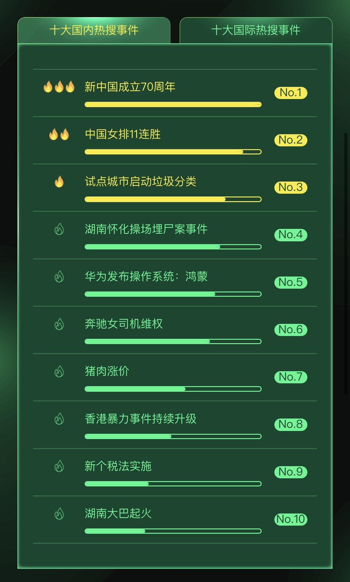 2019 热网 排行榜_十大app排行榜2019,最热门的APP推荐