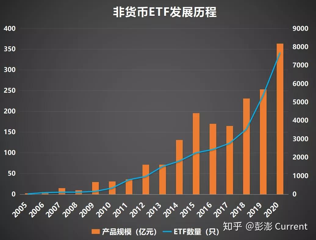 ETF交易指南（2021最新版） - 知乎