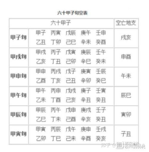 六爻入门之旬空与六神(8) - 知乎