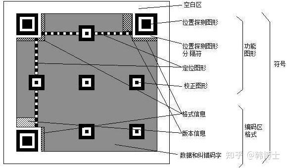 二维码会被人类用光吗? - 知乎