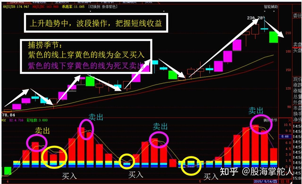 股票kdj线图入门图解图片