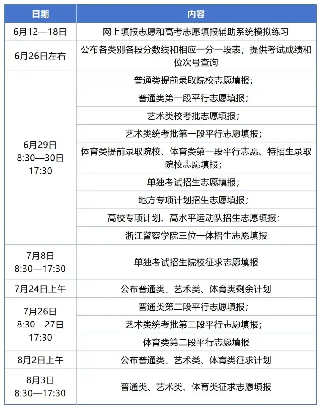 2025浙江省高考志愿填报安排 2025浙江省高考志愿填报有哪些技巧 - 知乎