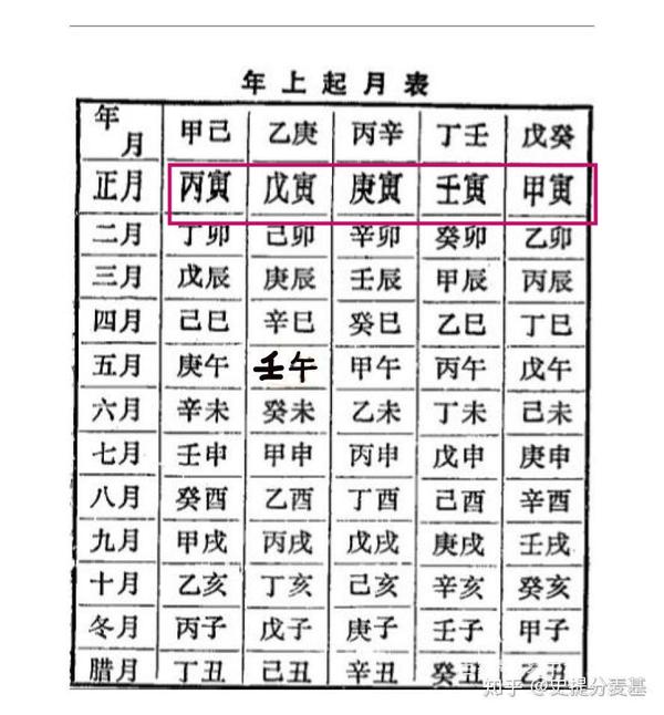 “君子小人”50型人格理论(七)后天八字与先天八字- 知乎