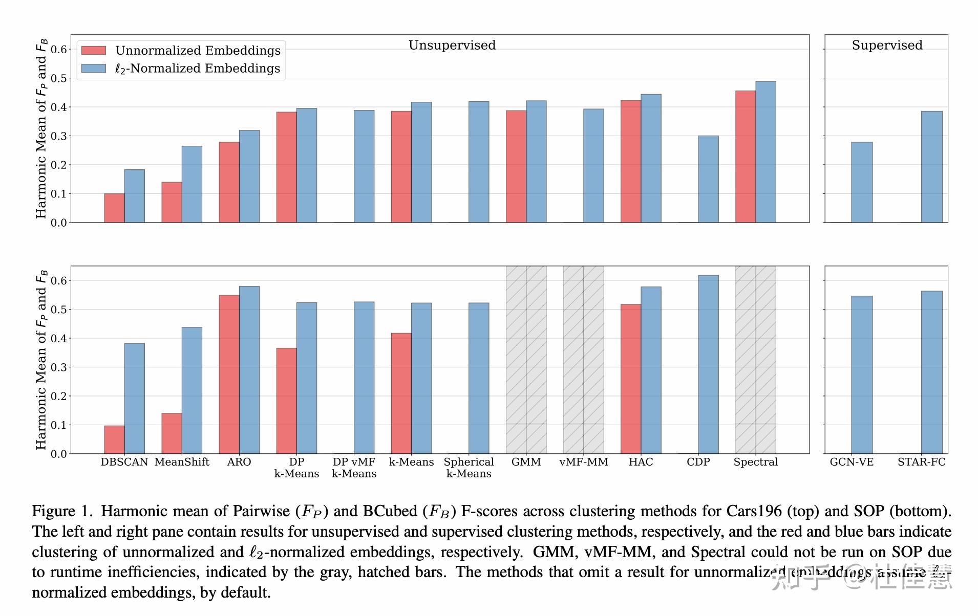 An Empirical Study On Clustering Pretrained Embeddings Is Deep an-empirical-study-on-clustering-pretrained-embeddings-is-deep