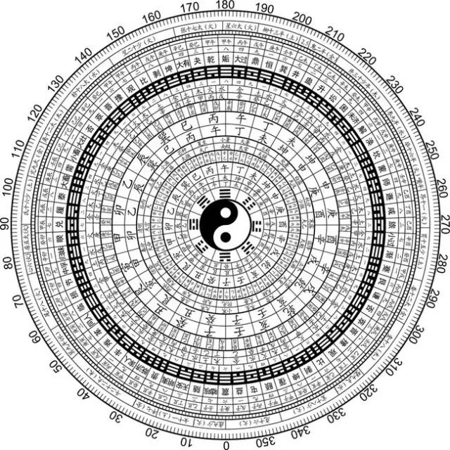 《梅花易数》--数字起卦初级（纯属娱乐，请勿迷信） - 知乎
