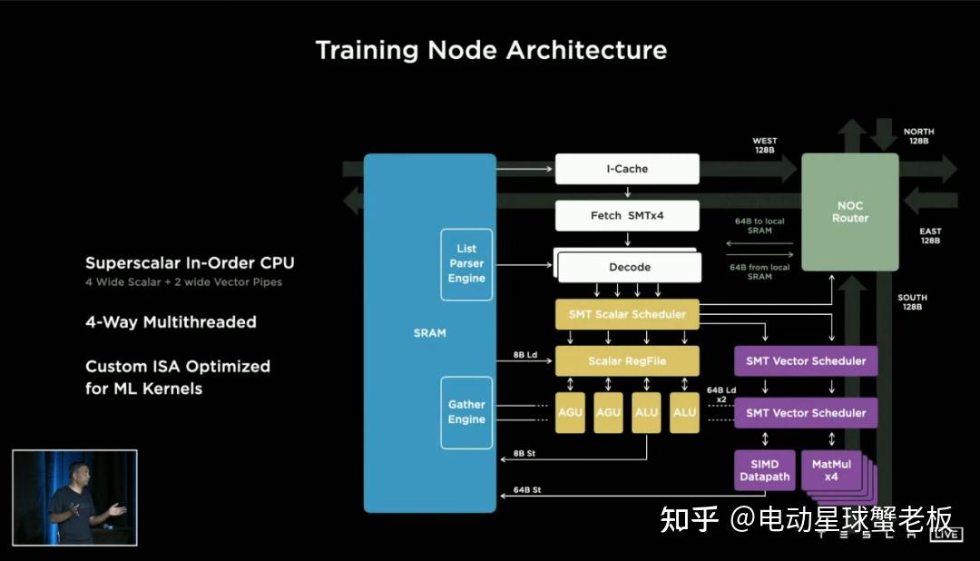 Training Node Dojo 特斯拉DOJO背后的秘密 - 知乎