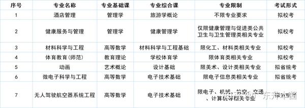 广东华商学院校园网_广东商学院华商学院教务系统_广州华商学院教务网