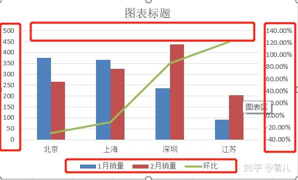 excel画xy坐标图图片