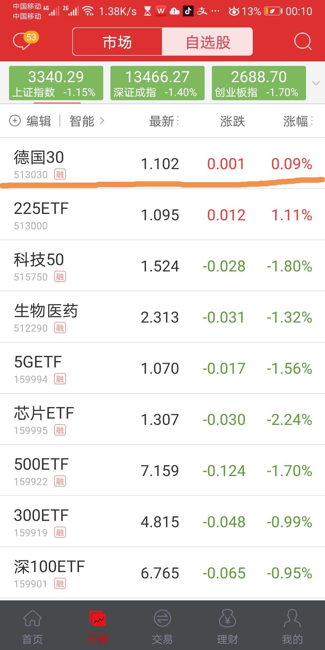 为什么场内ETF和指数的涨跌不一致呢？ - 李子木的回答- 知乎