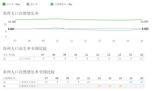 贵州人口_贵州人口民族