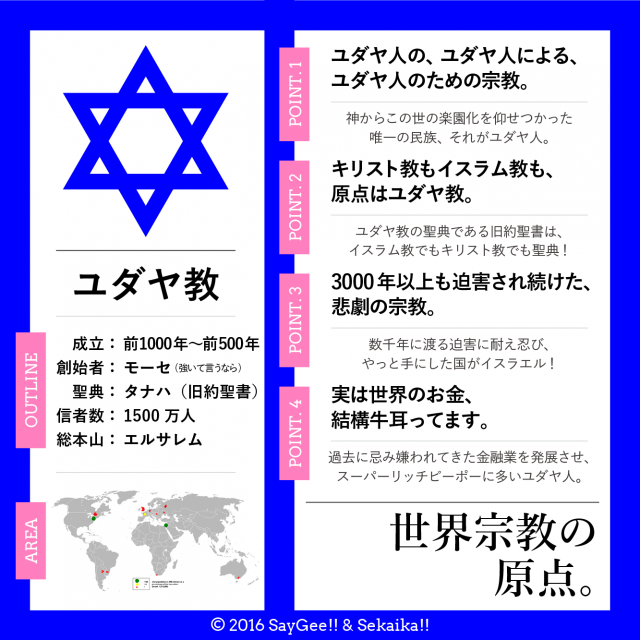 異なる生活文化への対応ーーユダヤ教 知乎