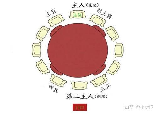 为主宾,具体看下图 一般坐主陪对面的也就是副陪位置负责招待工作