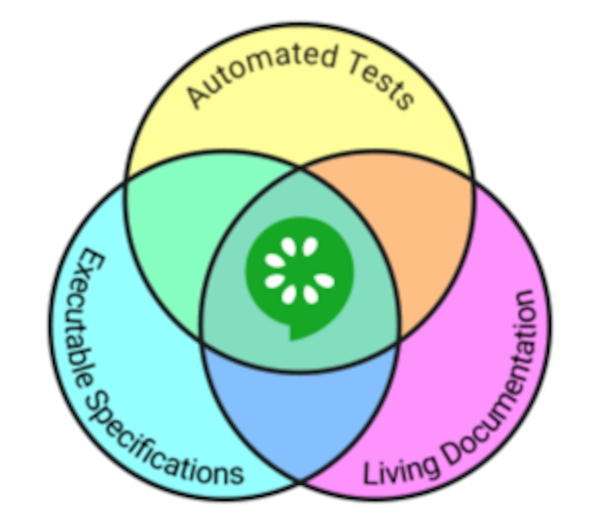 新一代BDD框架Gauge+Taiko 知乎