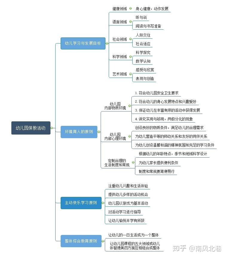 幼师不能维护自身权益 思维导图带你不再做法盲