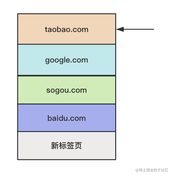 图解 history api 和 React Router 实现原理 - 知乎