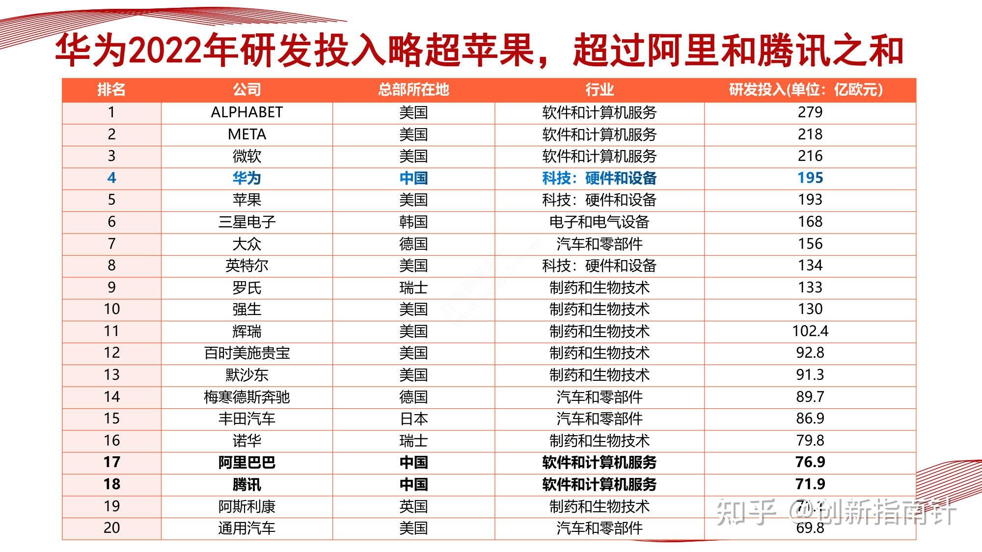 揭秘华为最新财报和经营的四大悬念:净利润为何大增,研发投入有多强