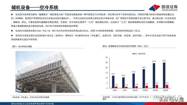 煤电行业专题研究：夯实煤电基础，保障能源安全 - 知乎