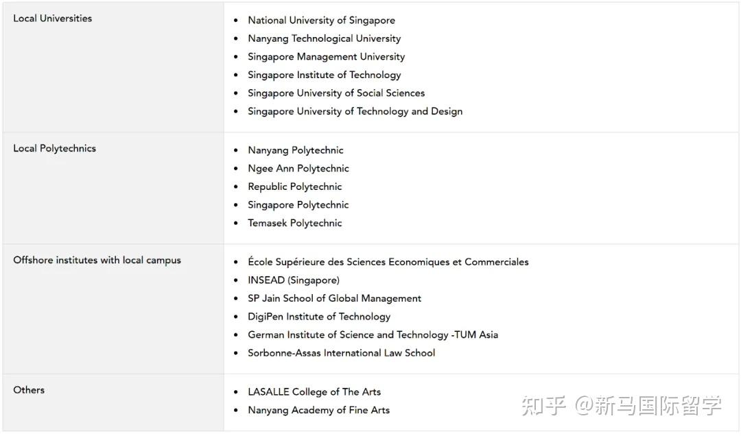 新加坡留学∣毕业后申请长期居留准证LTVP - 知乎